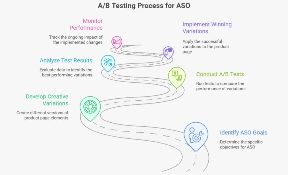 App Preview Video Guide: Prove Value in the First Seconds