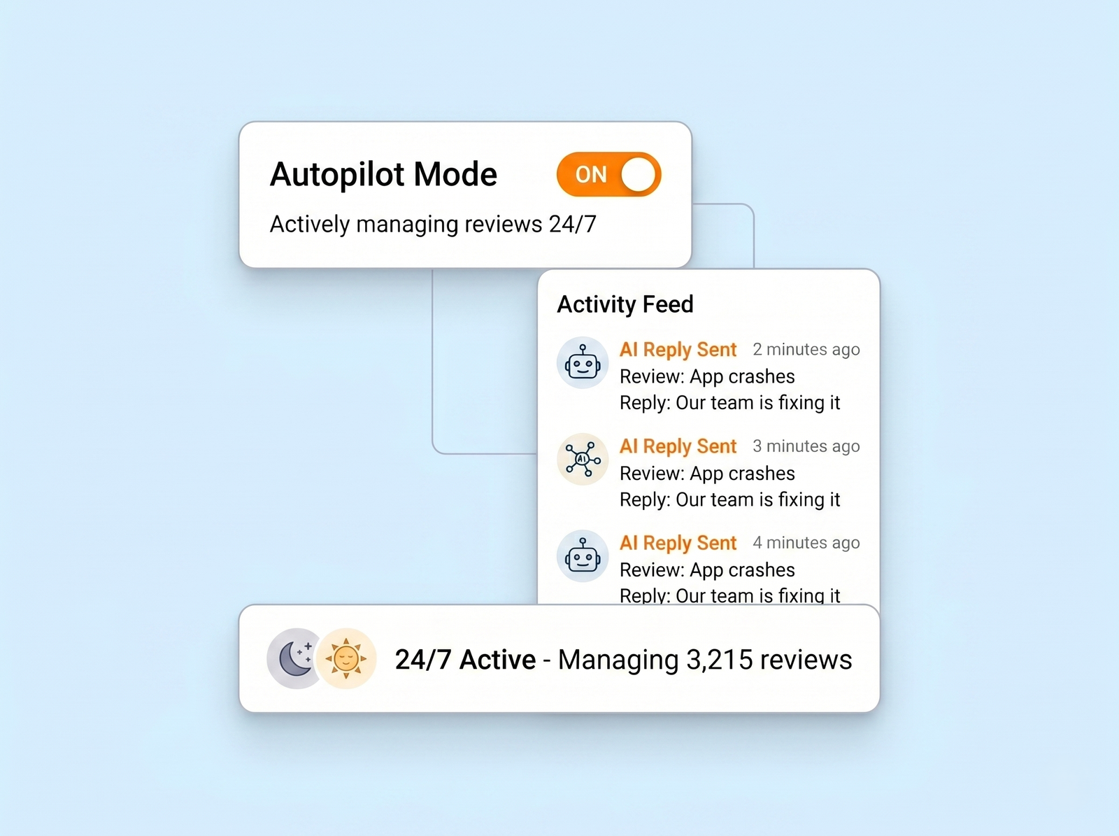 24/7 Fully Automated Responses